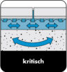Kritische